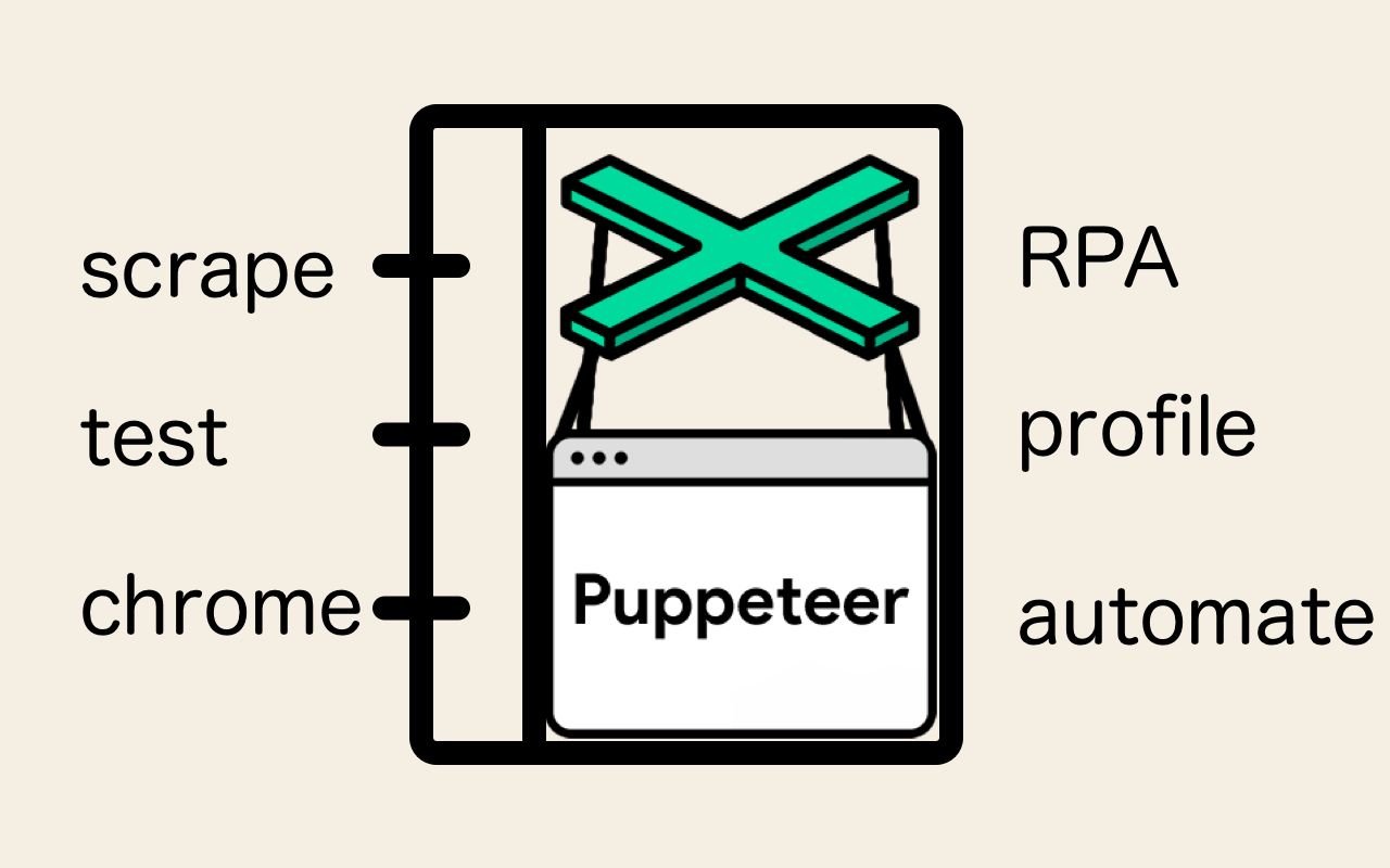 Puppeteer Tutorial-The Complete Guide to using a Headless Browser for your  Testing - Codoid