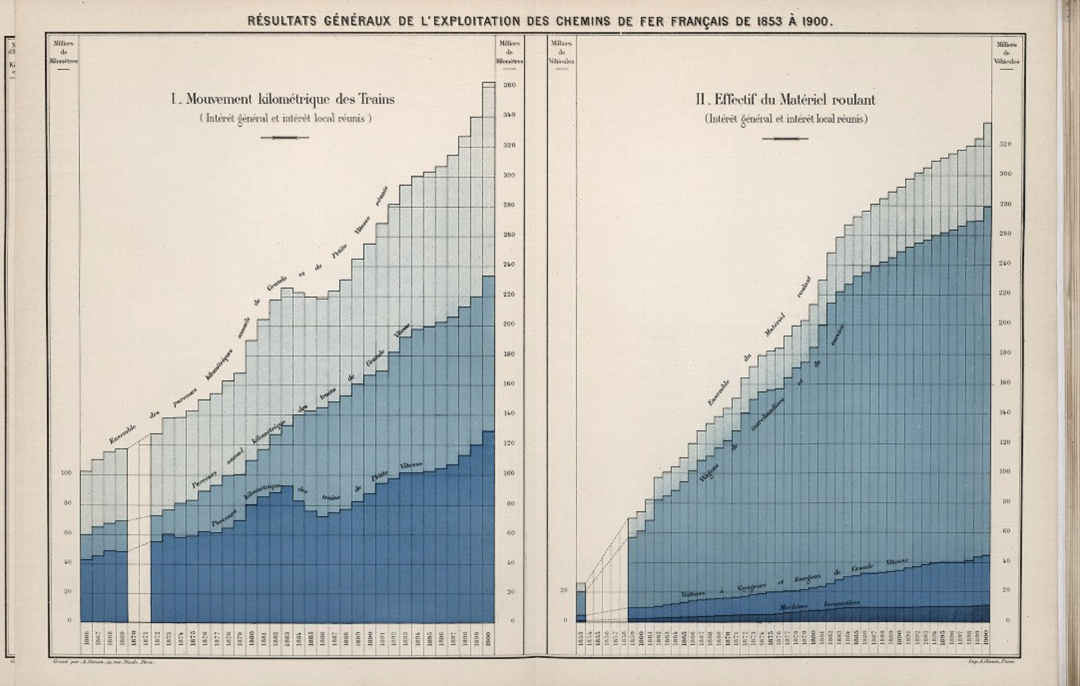 Annotated Stacked Area Chart Coding With Fire Observable