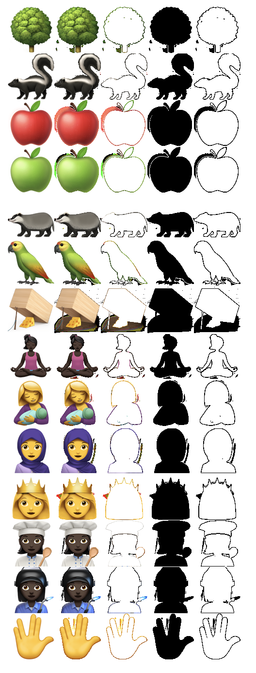 (*´꒳`*) Breaking Down Emojis