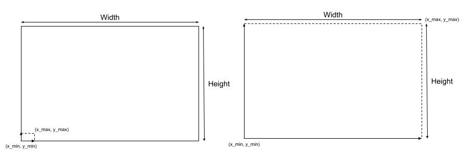 InfoVis Tutorial II – SVG & d3 / JKU | Observable