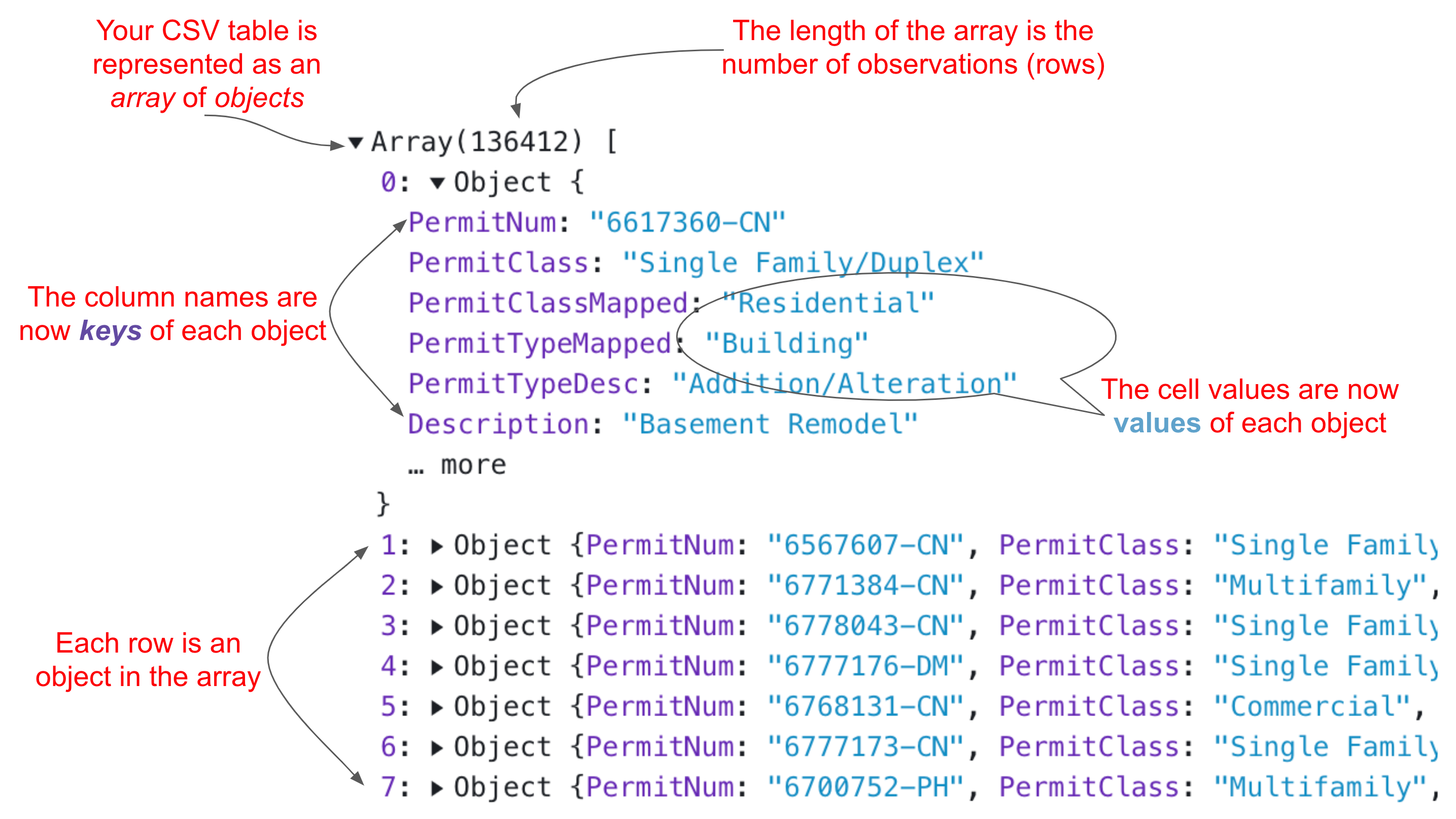 JavaScript Data Wrangling / Interactive Info Vis | Observable