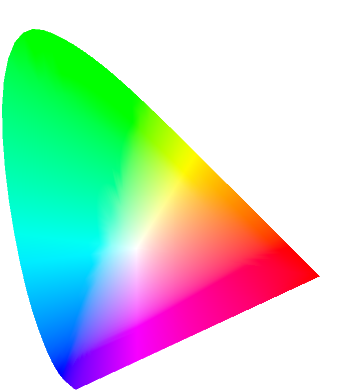 CIE 1931 XYZ colour space / Christophe Yamahata | Observable