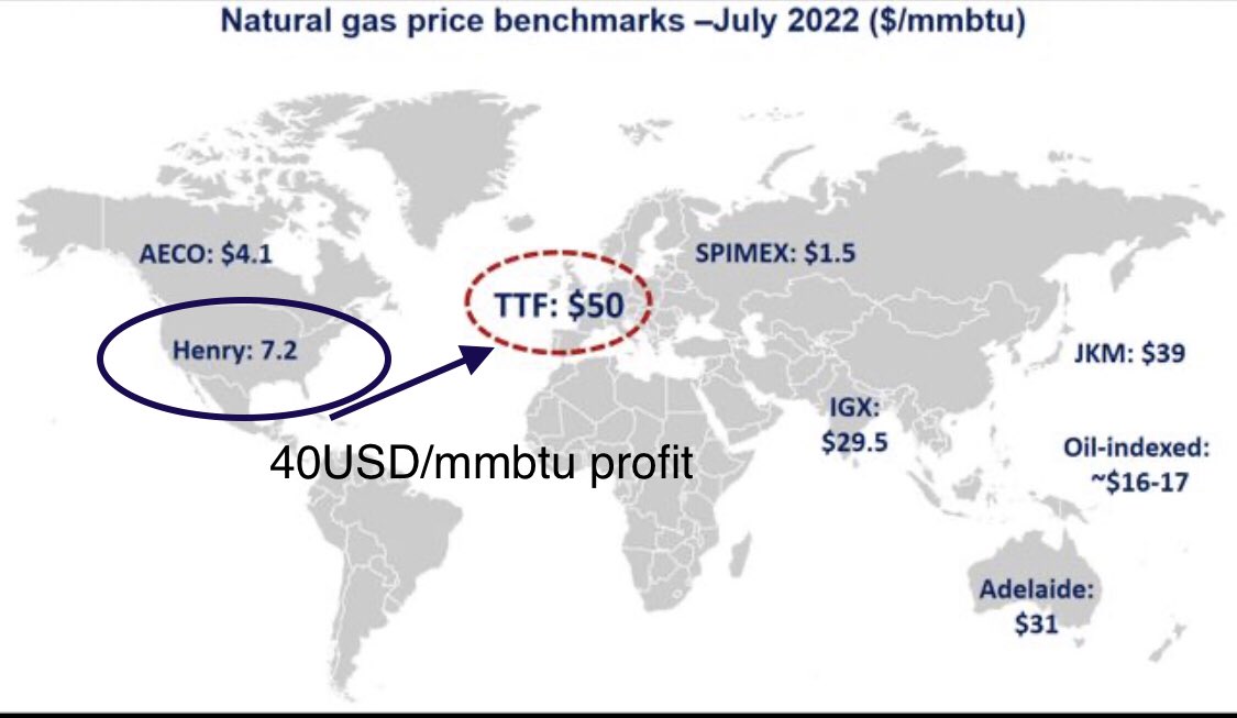 Understanding how price arbitrage for natural gas between the United States and Europe works Chris Adams Observable