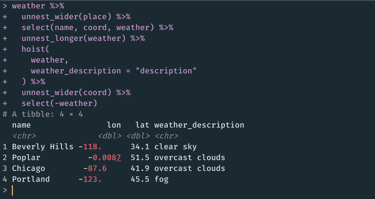 Cozy Collecting, Part 2: Working with Nested JSON in R / Periscopic |  Observable