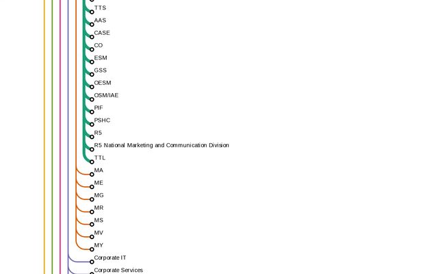 Visualizations by organization / Lila Conlee | Observable