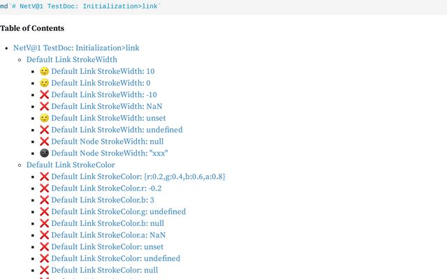 NetV@1 TestDoc: Initialization>link / JackieAnxis | Observable image.