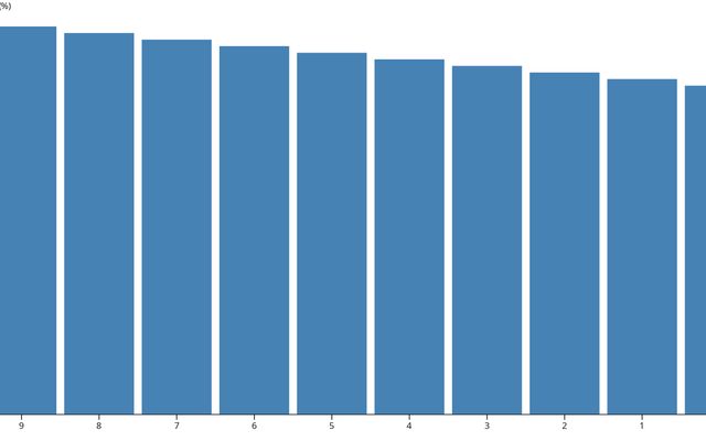 myworkspace | Observable