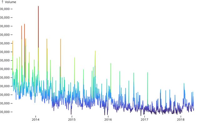 worksheets:learn observable Maximilian Divéky / mdws | Observable