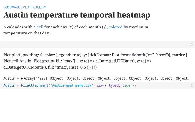 Data Visualization Activities | Observable