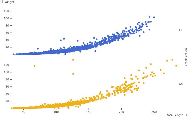 Plot Tutorial 1 | Observable