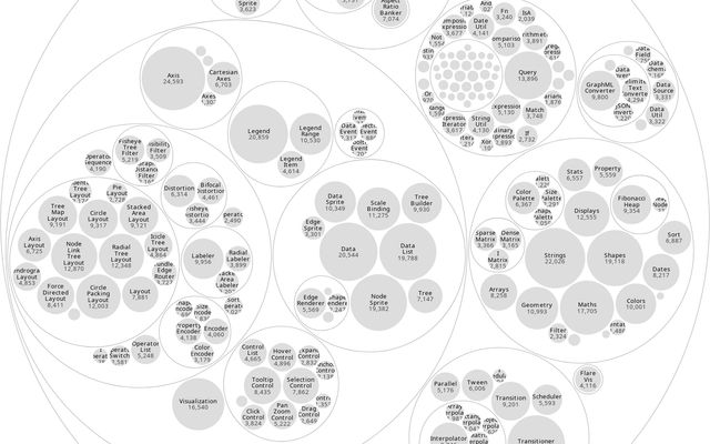 D3 Charts / D3 | Observable