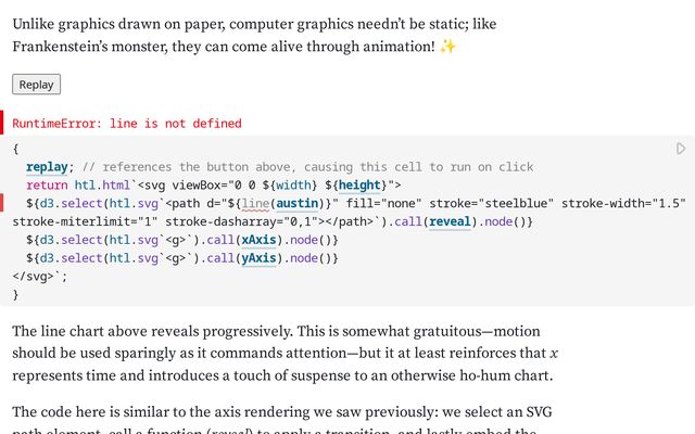 Data Visualization Activities | Observable