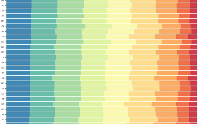 D3 Js Horizontal Stacked Bar Chart