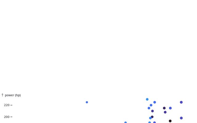 worksheets:learn observable Maximilian Divéky / mdws | Observable