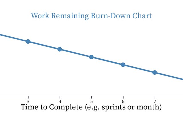 Introduction to Agile Feature Delivery Forecasting / CoE Agility ...