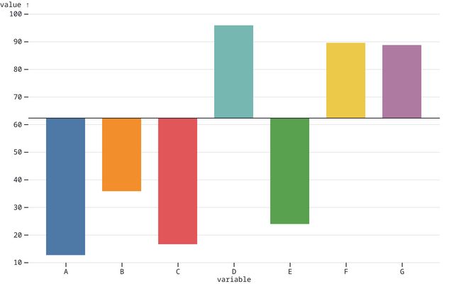 Offset Bars / moyden | Observable