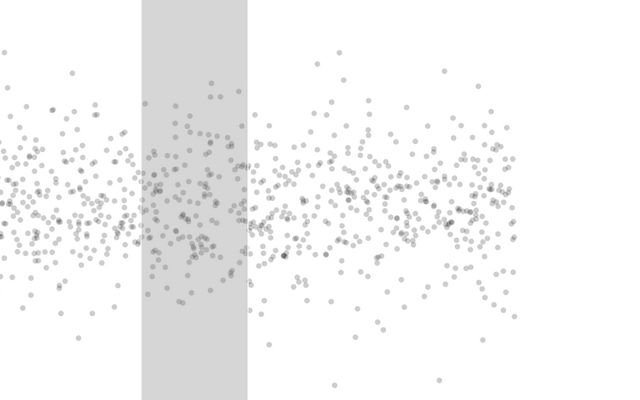scatterplot with brushing / yulan lin | Observable