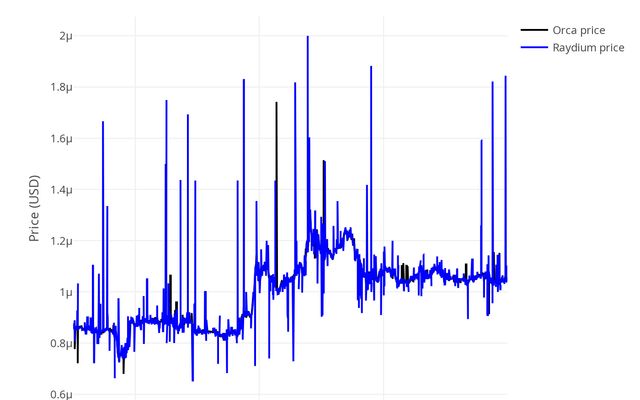 Test | Observable