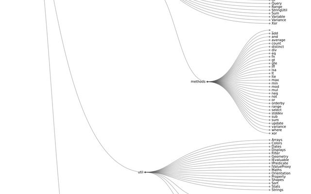 Awring Adnan | Observable