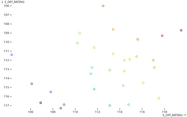 AviBballStats | Observable
