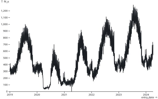 Open Aviation Observable