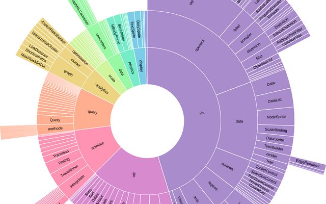 Sunburst Chart D3