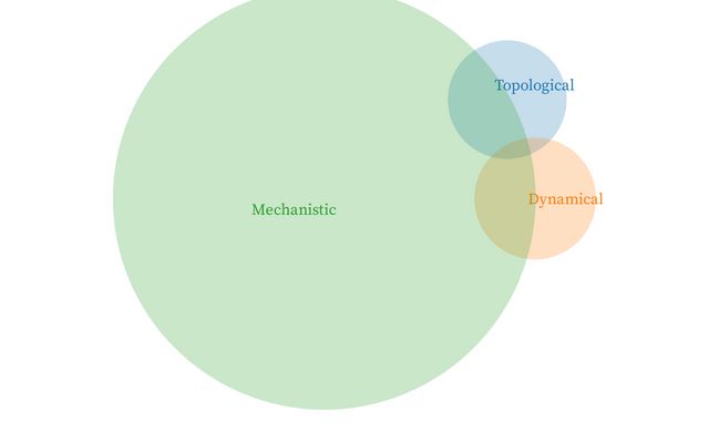 Willems shack | Observable