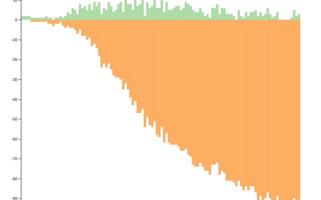 Active vs inactive / Heather Packer | Observable