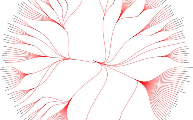 Radial Dendrogram / Toni Alatalo | Observable