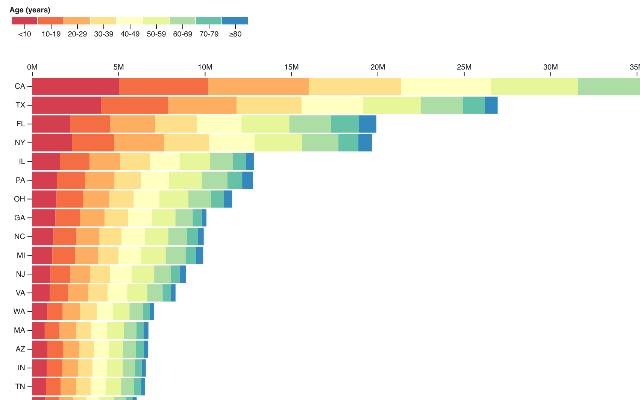 D3 by Observable | The JavaScript library for bespoke data