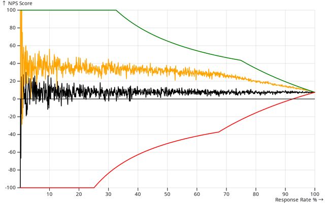 NPS Simulation / Dave Hillier | Observable