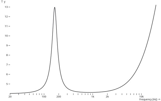 Dylan Kirkby | Observable