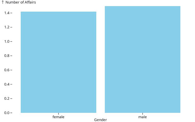 Data Visualization | Observable