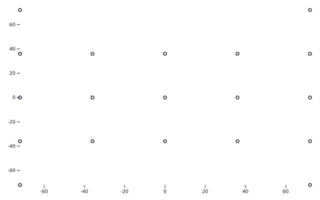 experiment | Observable