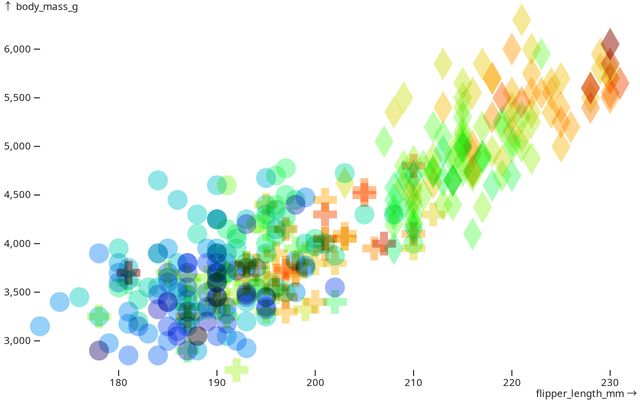 Projects | Observable