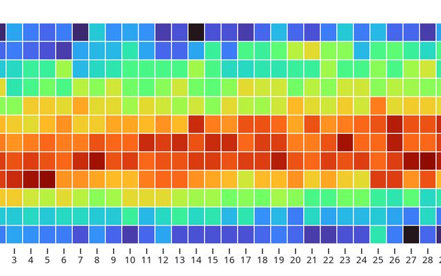 Data Visualization Activities | Observable
