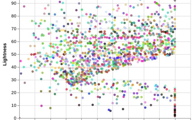 Arcane in Colors / Mais | Observable