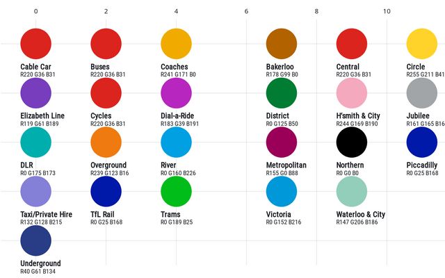 London Tube Colors Martien Van Steenbergen Observable