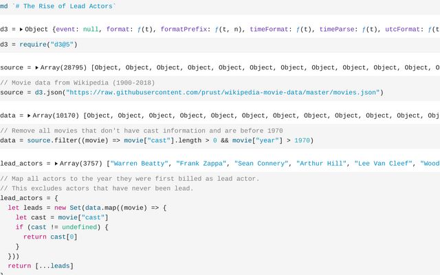 The Rise Of Lead Actors Stacy Tao Observable