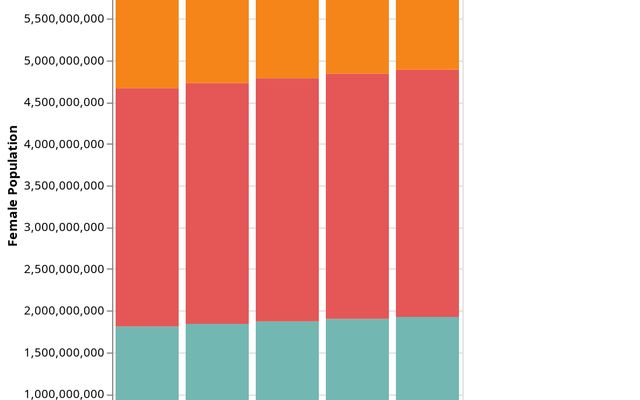 data class | Observable