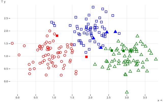 David Stein | Observable