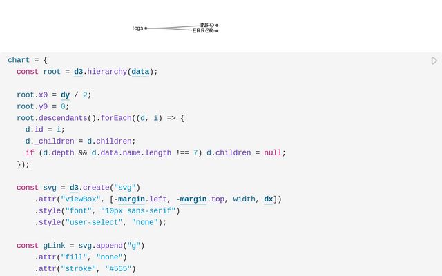 Collapsible Tree / Mohamed El-Naghy | Observable