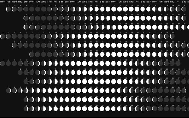 Phases of the Moon / André Rüdiger | Observable