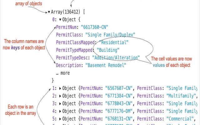 JavaScript Data Wrangling / Maurice Huang | Observable