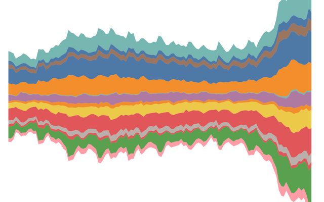Stacked Area Chart, Streamgraph / Anand Balasubramanian | Observable