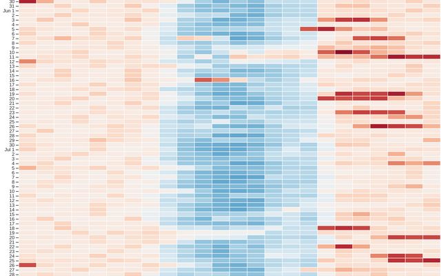 data presentation in javascript