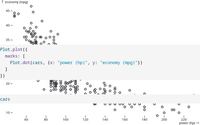 Marz Said | Observable