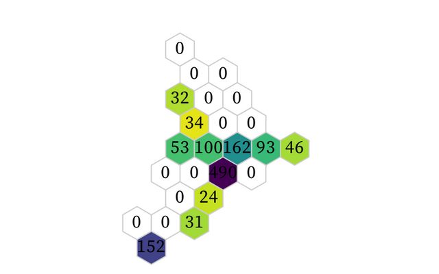 Data Visualization | Observable