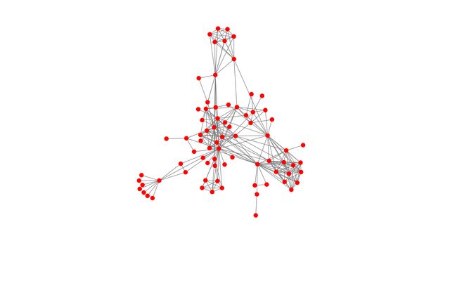 Simple Force Directed Layout | 791106912 | Observable