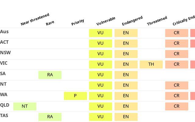 ALA Data Stories / Mitchell Whitelaw | Observable